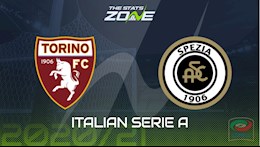 Nhận định bóng đá Torino vs Spezia 0h00 ngày 17/1 (Serie A 2020/21)