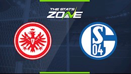 Nhận định bóng đá Frankfurt vs Schalke 0h00 ngày 18/1 (Bundesliga 2020/21)