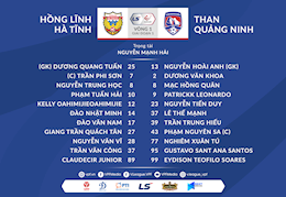 Video tổng hợp: Hà Tĩnh 1-2 Quảng Ninh (Vòng 1 V-League 2021)