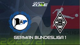 Nhận định bóng đá Bielefeld vs Monchengladbach 21h30 ngày 2/1 (Bundesliga 2020/21)