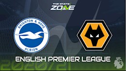 Nhận định bóng đá Brighton vs Wolves 0h30 ngày 3/1 (Premier League 2020/21)