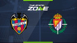 Nhận định bóng đá Levante vs Valladolid 3h00 ngày 23/1 (La Liga 2020/21)