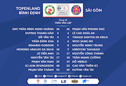 Video tổng hợp: Bình Định 1-0 Sài Gòn (Vòng 2 V-League 2021)