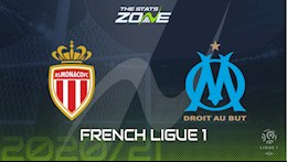 Nhận định bóng đá Monaco vs Marseille 3h00 ngày 24/1 (Ligue 1 2020/21)