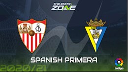 Nhận định bóng đá Sevilla vs Cadiz 22h15 ngày 23/1 (La Liga 2020/21)