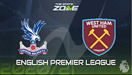 Nhận định bóng đá Crystal Palace vs West Ham 1h00 ngày 27/1 (Premier League 2020/21)