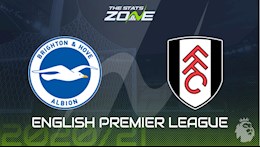 Nhận định bóng đá Brighton vs Fulham 2h30 ngày 28/1 (Premier League 2020/21)