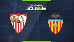 Nhận định bóng đá Sevilla vs Valencia 1h00 ngày 28/1 (Cúp Nhà vua TBN 2020/21)