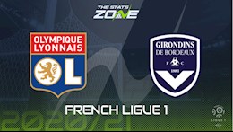 Nhận định bóng đá Lyon vs Bordeaux 3h00 ngày 30/1 (Ligue 1 2020/21)