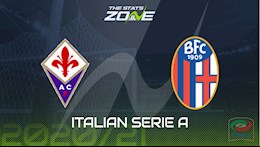 Nhận định bóng đá Fiorentina vs Bologna 21h00 ngày 3/1 (Serie A 2020/21)