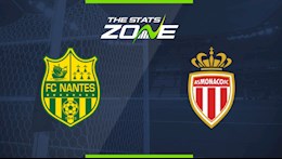 Nhận định bóng đá Nantes vs Monaco 3h00 ngày 1/2 (Ligue 1 2020/21)