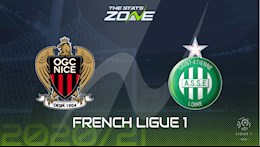 Nhận định bóng đá Nice vs St.Etienne 19h00 ngày 31/1 (Ligue 1 2020/21)