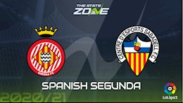 Nhận định bóng đá Girona vs Sabadell 0h30 ngày 5/1 (Hạng 2 TBN 2020/21)