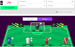 Kết quả giải thưởng Game Fantasy EPL Bongda24h.vn 2020/21 GW17 đến GW19