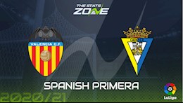 Nhận định bóng đá Valencia vs Cadiz 3h00 ngày 5/1 (La Liga 2020/21)