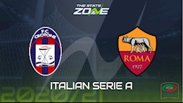 Nhận định bóng đá Crotone vs Roma 21h00 ngày 6/1 (Serie A 2020/21)