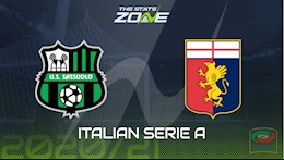 Nhận định bóng đá Sassuolo vs Genoa 21h00 ngày 6/1 (Serie A 2020/21)