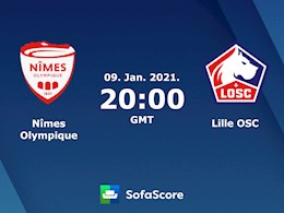 Nhận định bóng đá Nimes vs Lille 3h00 ngày 10/1 (Ligue 1 2020/21)