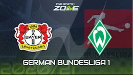 Nhận định bóng đá Leverkusen vs Bremen 21h30 ngày 9/1 (Bundesliga 2020/21)