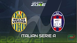 Nhận định bóng đá Verona vs Crotone 21h00 ngày 10/1 (Serie A 2020/21)