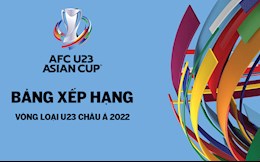 Bảng xếp hạng Vòng loại U23 châu Á 2022 mới nhất - BXH các đội xếp thứ 2