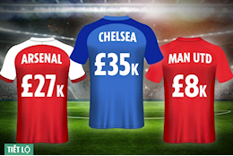 Những cầu thủ nhận lương thấp nhất ở Ngoại hạng Anh