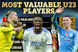 Top 10 cầu thủ dưới 23 tuổi đắt giá nhất châu Âu