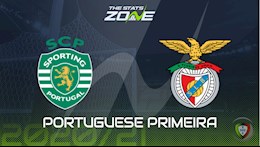Nhận định bóng đá Sporting Lisbon vs Benfica 4h30 ngày 2/2 (VĐQG Bồ Đào Nha 2020/21)