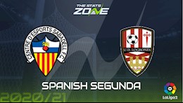 Nhận định bóng đá Sabadell vs Logrones 3h00 ngày 2/2 (Hạng 2 TBN 2020/21)