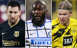 5 tiền đạo có thể thay thế Sergio Aguero ở Man City