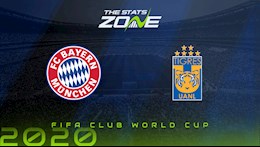 Nhận định bóng đá Bayern Munich vs Tigres 1h00 ngày 12/2 (FIFA Club World Cup 2020)
