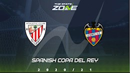 Nhận định bóng đá Bilbao vs Levante 3h00 ngày 12/2 (Cúp Nhà vua TBN 2020/21)