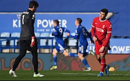 Liverpool thua đau Leicester: Hơn cả một thất bại