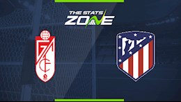 Nhận định bóng đá Granada vs Atletico Madrid 20h00 ngày 13/2 (La Liga 2020/21)