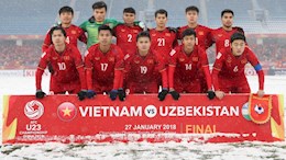 AFC chính thức công bố chủ nhà của VCK U23 châu Á 2022