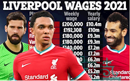 Lộ bảng lương của dàn sao Liverpool: Salah số 1, ngã ngửa với Thiago Alcantara