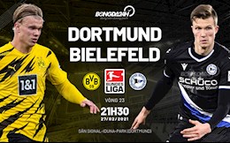 Nhận định bóng đá Dortmund vs Bielefeld 21h30 ngày 27/2 (Bundesliga 2020/21)