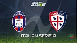 Nhận định bóng đá Crotone vs Cagliari 21h00 ngày 28/2 (Serie A 2020/21)