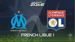 Nhận định bóng đá Marseille vs Lyon 3h00 ngày 1/3 (Ligue 1 2020/21)