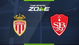 Nhận định bóng đá Monaco vs Brest 19h00 ngày 28/2 (Ligue 1 2020/21)