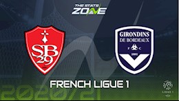 Nhận định bóng đá Brest vs Bordeaux 19h00 ngày 7/2 (Ligue 1 2020/21)
