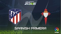 Nhận định bóng đá Atletico Madrid vs Celta Vigo 3h00 ngày 9/2 (La Liga 2020/21)