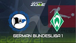Nhận định bóng đá Bielefeld vs Bremen 0h30 ngày 11/3 (Bundesliga 2020/21)