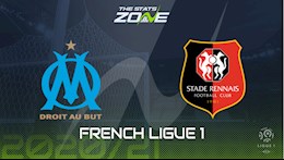 Nhận định bóng đá Marseille vs Rennes 1h00 ngày 11/3 (Ligue 1 2020/21)