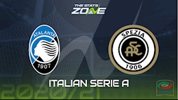 Nhận định bóng đá Atalanta vs Spezia 2h45 ngày 13/3 (Serie A 2020/21)