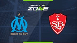 Nhận định bóng đá Marseille vs Brest 23h00 ngày 13/3 (Ligue 1 2020/21)