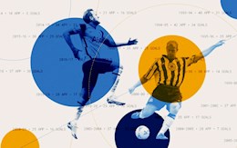 Alan Shearer: Nếu Harry Kane phá kỷ lục của tôi thì... (P1)