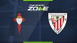 Nhận định bóng đá Celta Vigo vs Bilbao 20h00 ngày 14/3 (La Liga 2020/21)