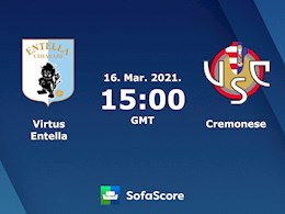 Nhận định bóng đá Entella vs Cremonese 22h00 ngày 16/3 (Hạng 2 Italia 2020/21)