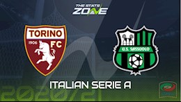 Nhận định bóng đá Torino vs Sassuolo 21h00 ngày 17/3 (Serie A 2020/21)